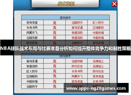 NBA球队战术布局与比赛准备分析如何提升整体竞争力和制胜策略