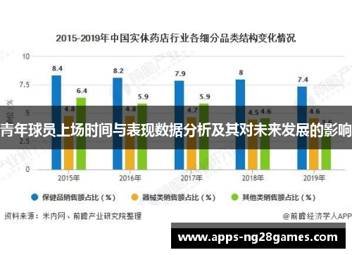 青年球员上场时间与表现数据分析及其对未来发展的影响