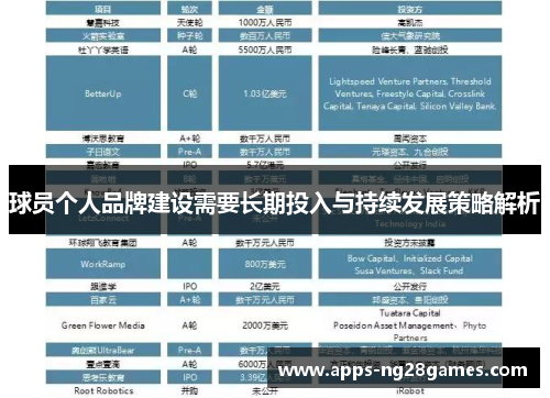 球员个人品牌建设需要长期投入与持续发展策略解析