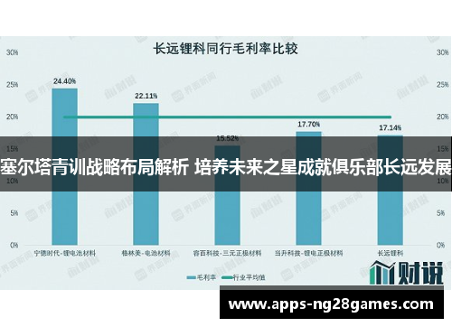 塞尔塔青训战略布局解析 培养未来之星成就俱乐部长远发展