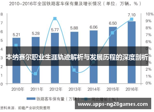 本纳赛尔职业生涯轨迹解析与发展历程的深度剖析