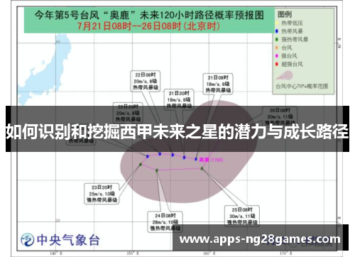 如何识别和挖掘西甲未来之星的潜力与成长路径