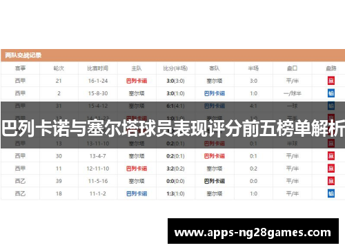 巴列卡诺与塞尔塔球员表现评分前五榜单解析