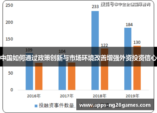 中国如何通过政策创新与市场环境改善增强外资投资信心