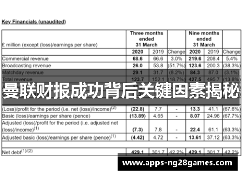 曼联财报成功背后关键因素揭秘