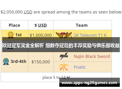 欧冠冠军奖金全解析 细数夺冠后的丰厚奖励与俱乐部收益