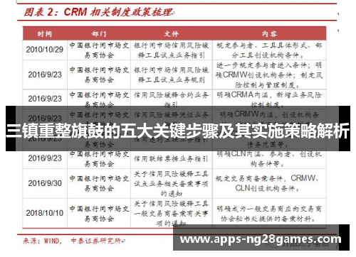 三镇重整旗鼓的五大关键步骤及其实施策略解析