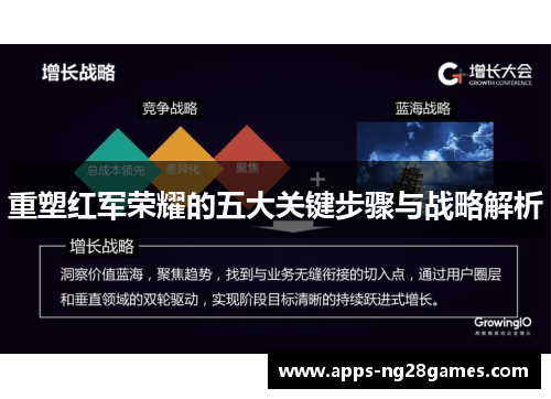 重塑红军荣耀的五大关键步骤与战略解析