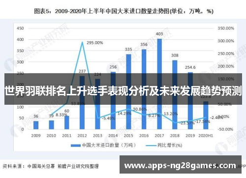 世界羽联排名上升选手表现分析及未来发展趋势预测