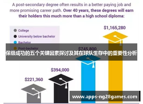 保级成功的五个关键因素探讨及其在球队生存中的重要性分析