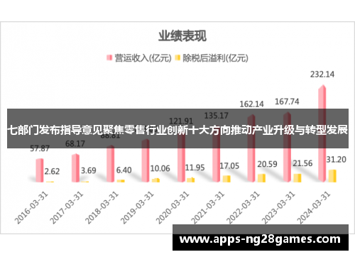 七部门发布指导意见聚焦零售行业创新十大方向推动产业升级与转型发展