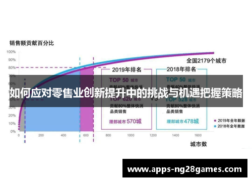 如何应对零售业创新提升中的挑战与机遇把握策略
