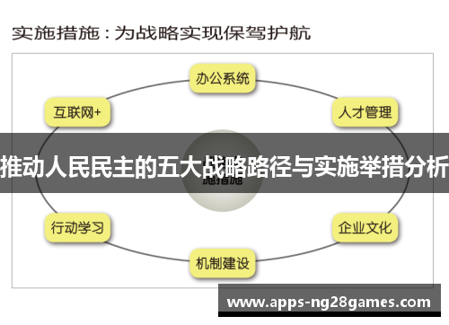 推动人民民主的五大战略路径与实施举措分析