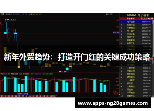 新年外贸趋势：打造开门红的关键成功策略