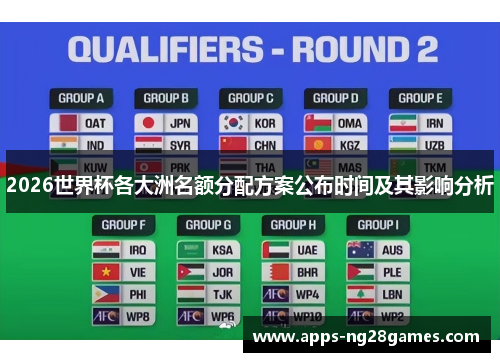 2026世界杯各大洲名额分配方案公布时间及其影响分析