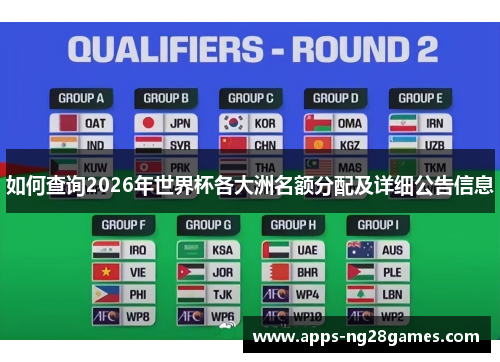 如何查询2026年世界杯各大洲名额分配及详细公告信息