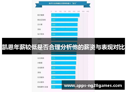 凯恩年薪较低是否合理分析他的薪资与表现对比