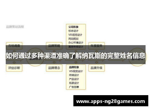 如何通过多种渠道准确了解纳瓦斯的完整姓名信息