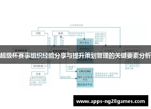 超级杯赛事组织经验分享与提升策划管理的关键要素分析