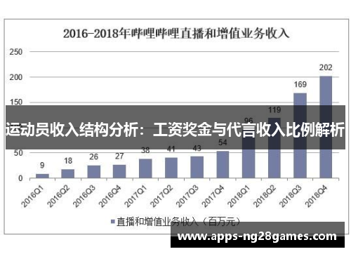 运动员收入结构分析：工资奖金与代言收入比例解析