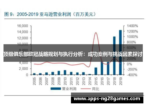 顶级俱乐部欧冠战略规划与执行分析：成功案例与挑战因素探讨