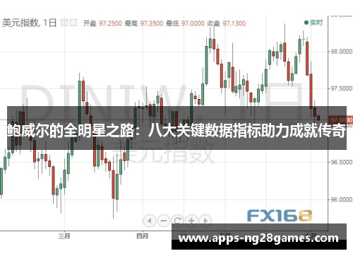鲍威尔的全明星之路：八大关键数据指标助力成就传奇